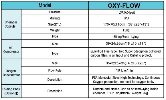 OXYFLOW MINI hyperbaric chamber in blue, showcasing design and pressure valves for oxygen therapy.