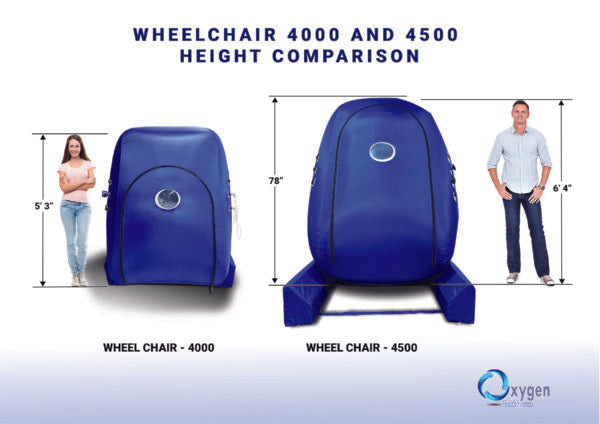XLT MC4400 Wheelchair Vertical Hyperbaric Chamber – 1.4 ATA