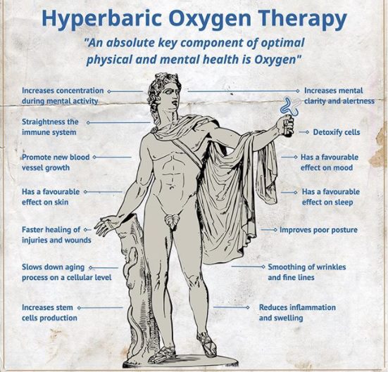 36-Inch Hyperbaric Oxygen Chamber with Air Conditioning – 1.4 ATA