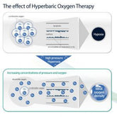 36-Inch Hard Shell Hyperbaric Oxygen Chamber 1.6 ATA